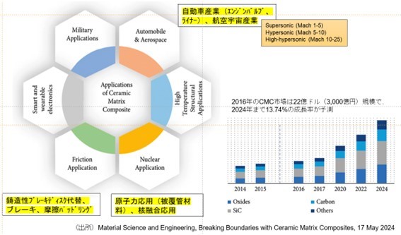 CMCに関するイメージ
